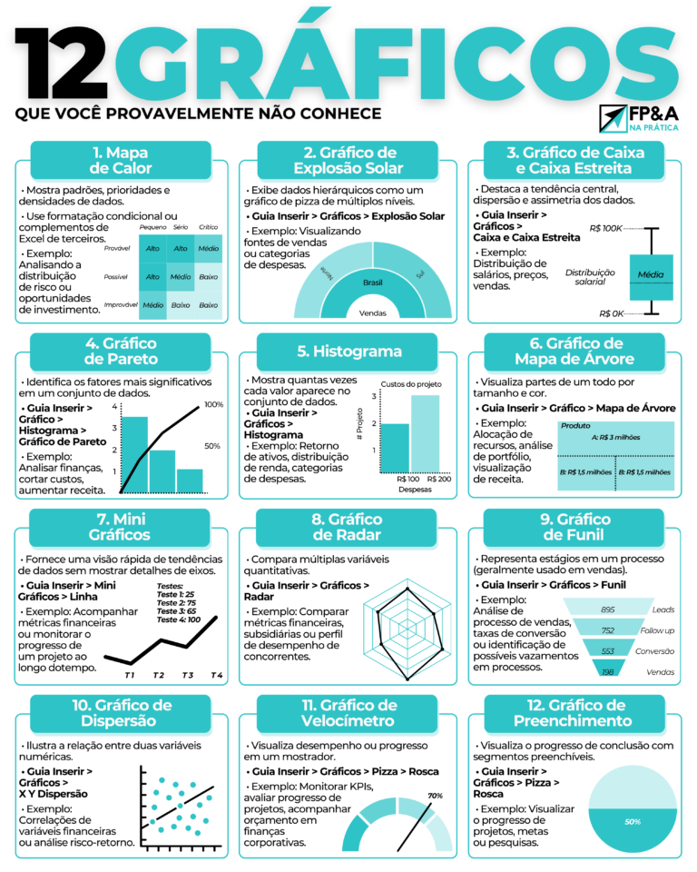 FP&A - 12 gráficos que você provavelmente não conhece