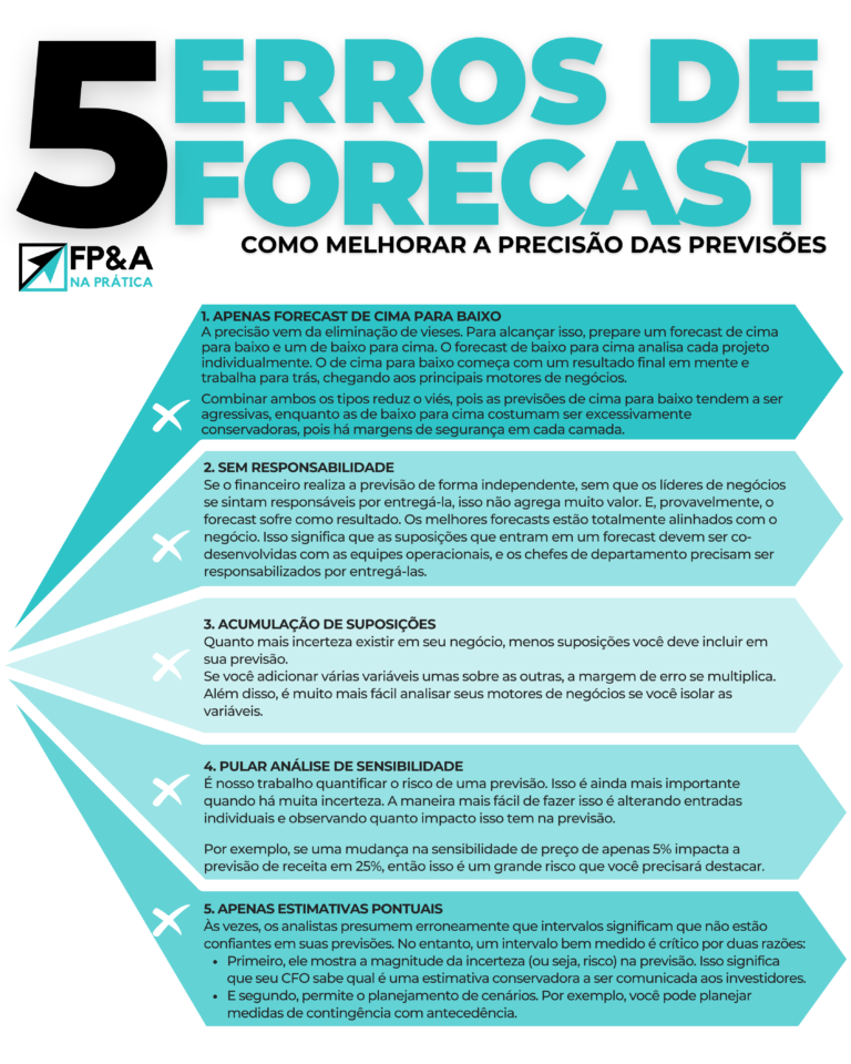 FP&A - 5 erros de forecast