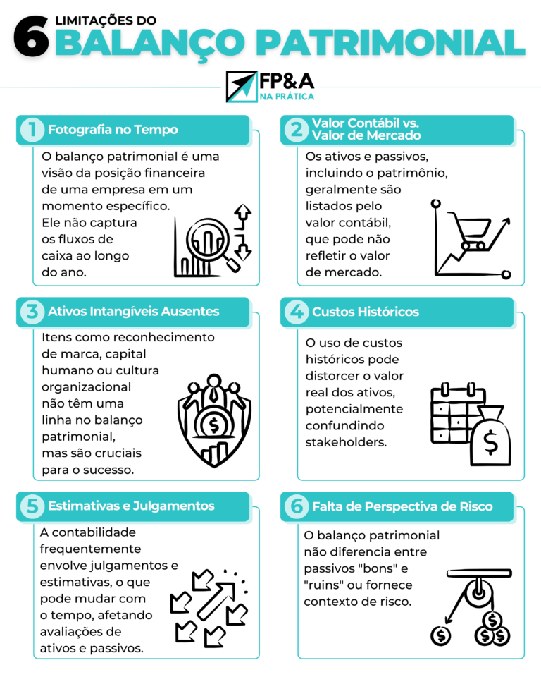 FP&A - 6 limitações do Balanço Patrimonial