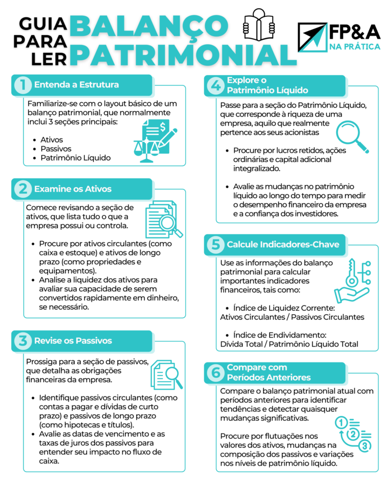 FP&A - Guia para ler Balanço Patrimonial (1)